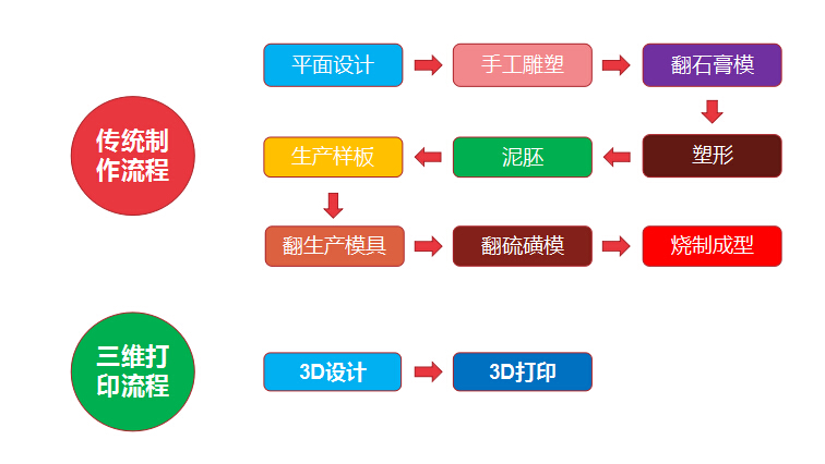 重磅！金石三維獲央視新聞聯(lián)播報道，憑高新技術(shù)實力爭當(dāng)中國出口先鋒