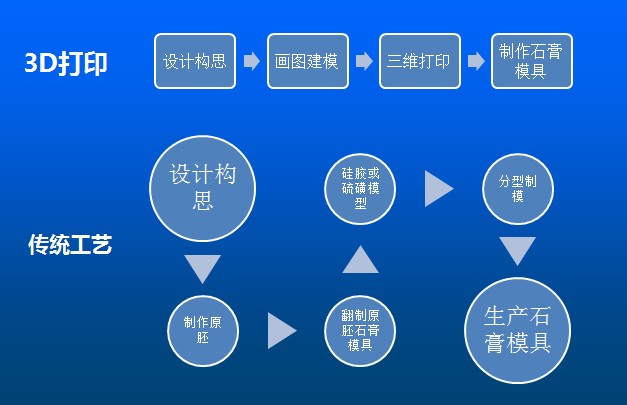 Kings光固化3D打印機將在廣州國際陶瓷工業(yè)技術(shù)與產(chǎn)品展覽會亮相