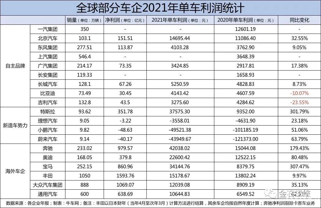 3D打?。浩?chē)設(shè)計(jì)界真正的“內(nèi)卷之王”