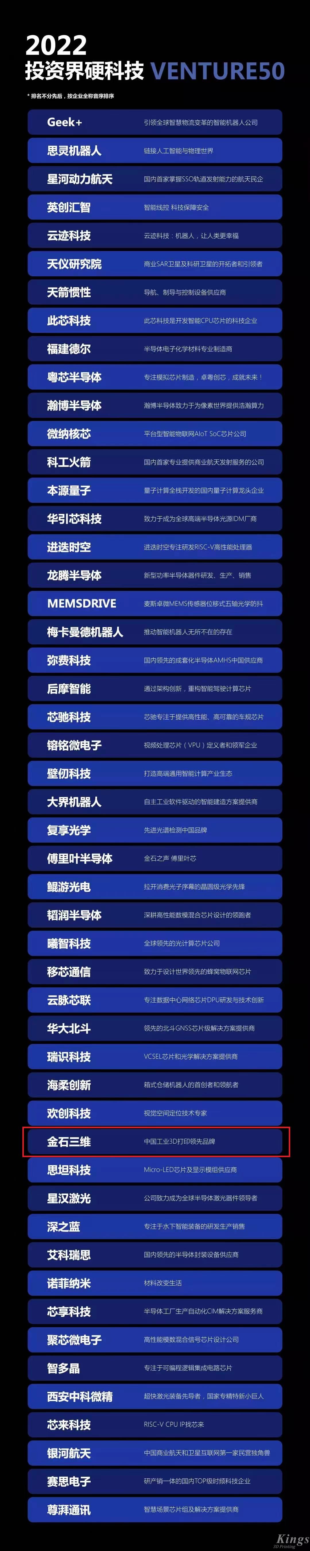 硬核開門紅！金石三維榮登2022投資界硬科技Venture50榜單！